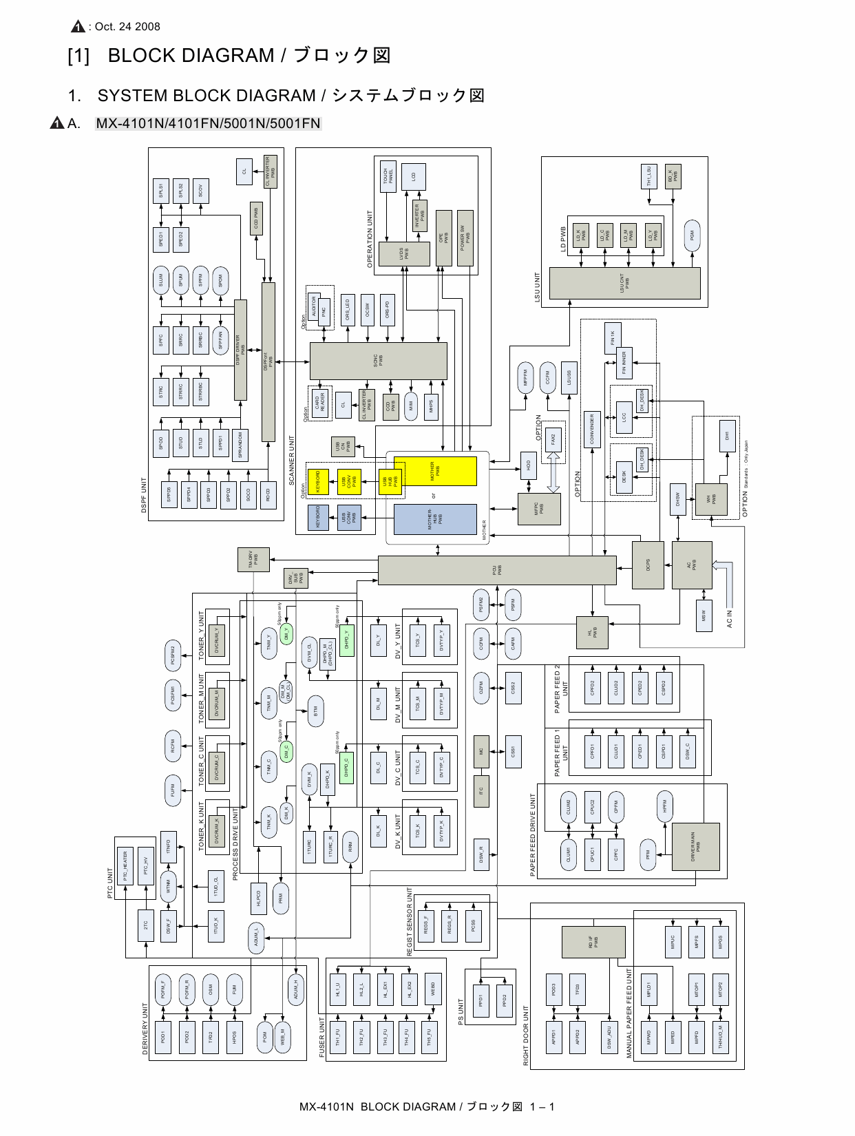 SHARP MX 3600 4100 4101 5000 5001 N-FN Circuit Diagrams-2